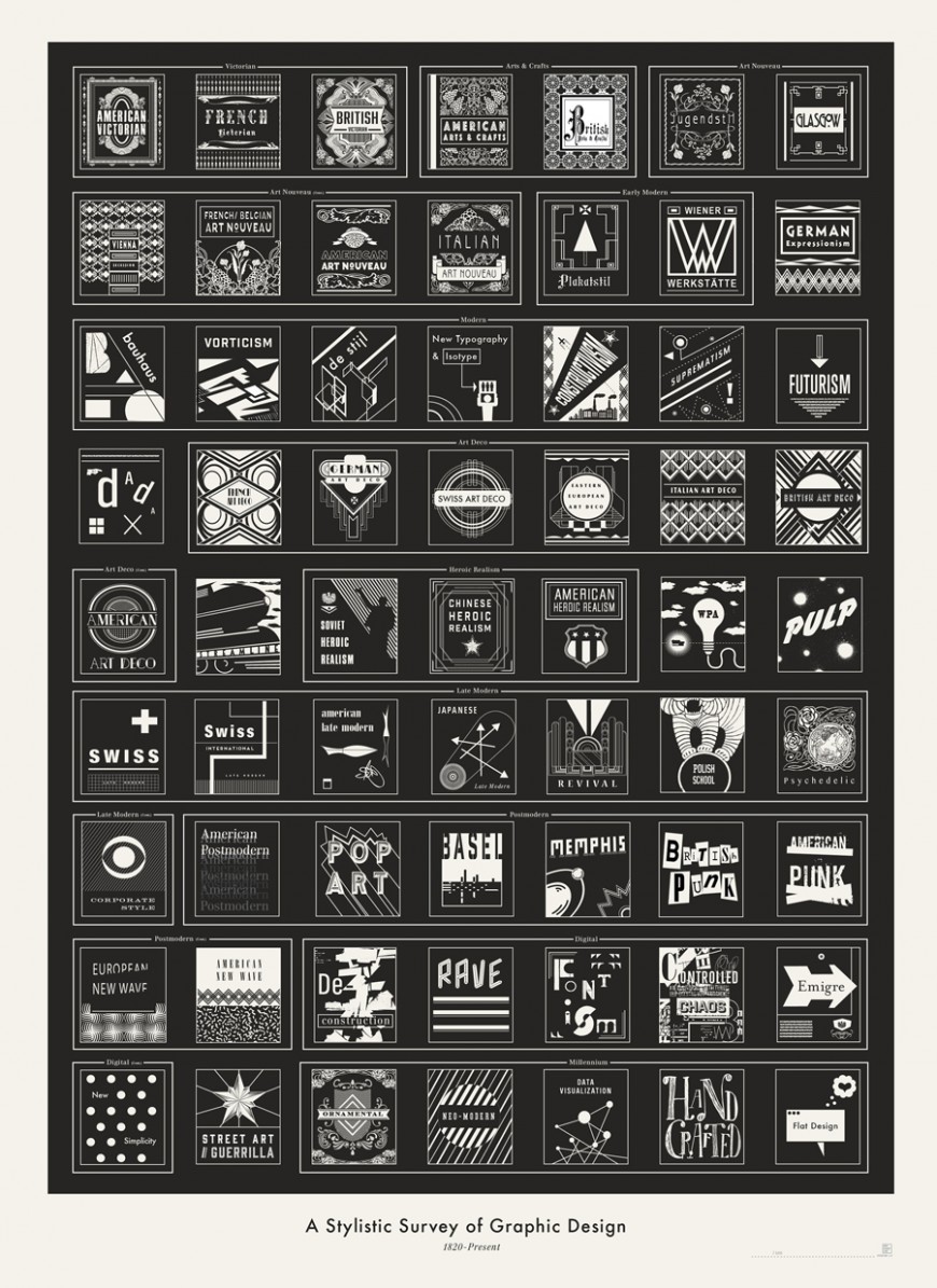 The History of Graphic Design Poster Preview
