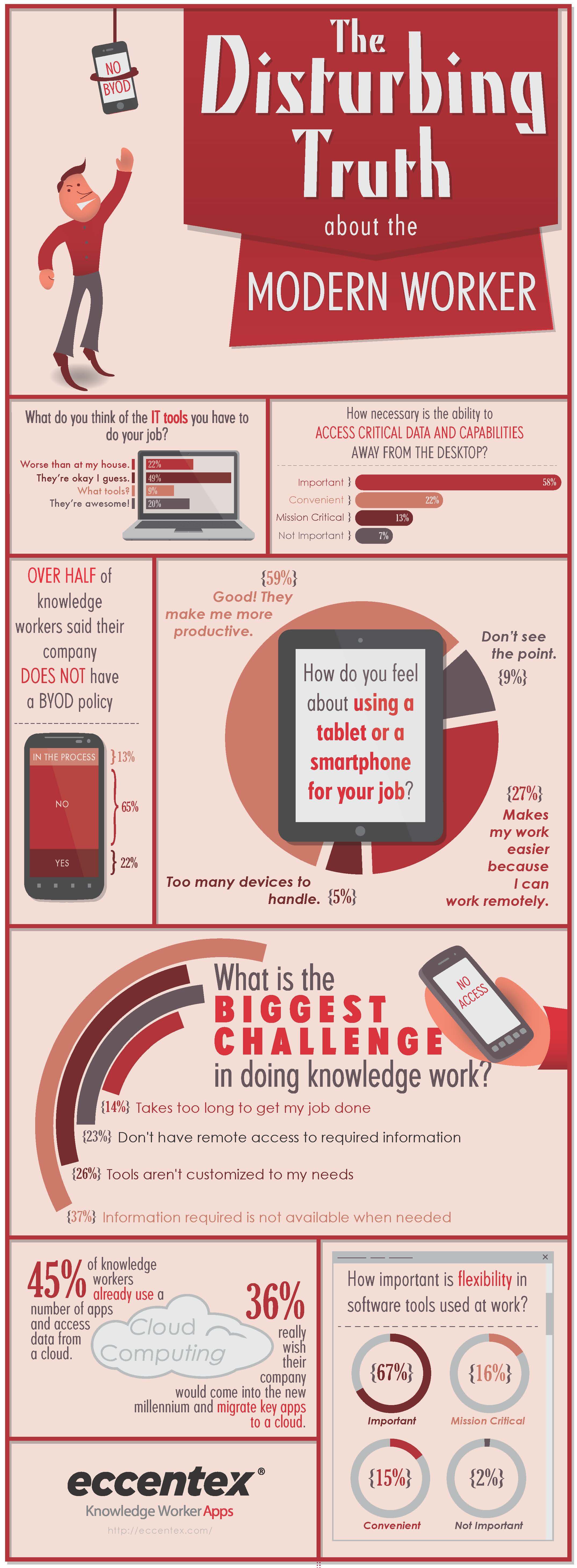 Modern Worker Infographic