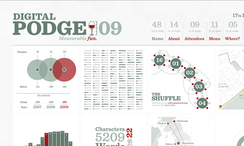 digital podge