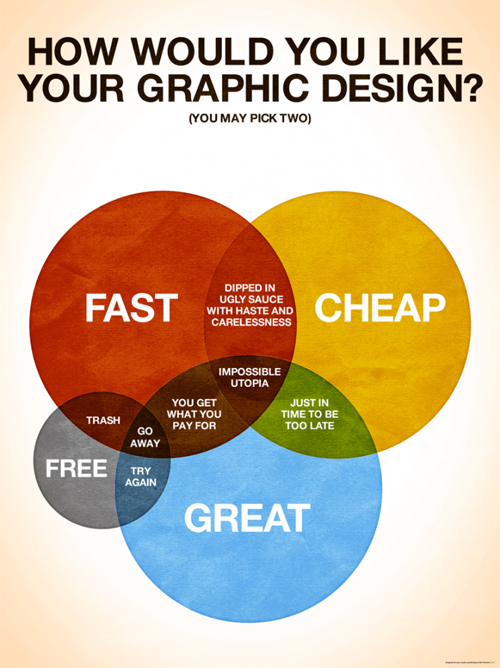 Cool Graphic Design Infographics 01 cool-graphic-design-infographics-01