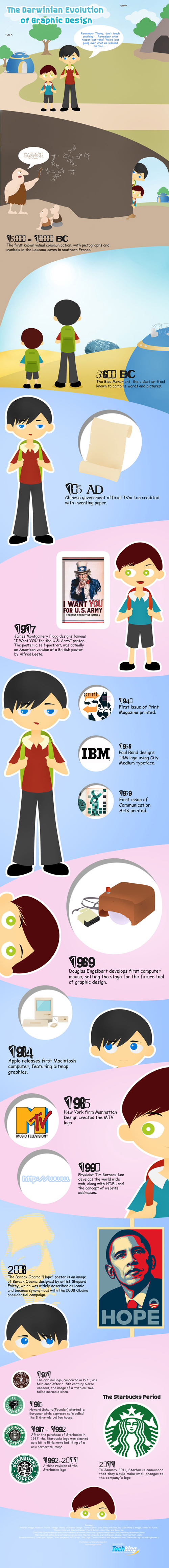 Cool Graphic Design Infographics 02 cool-graphic-design-infographics-02