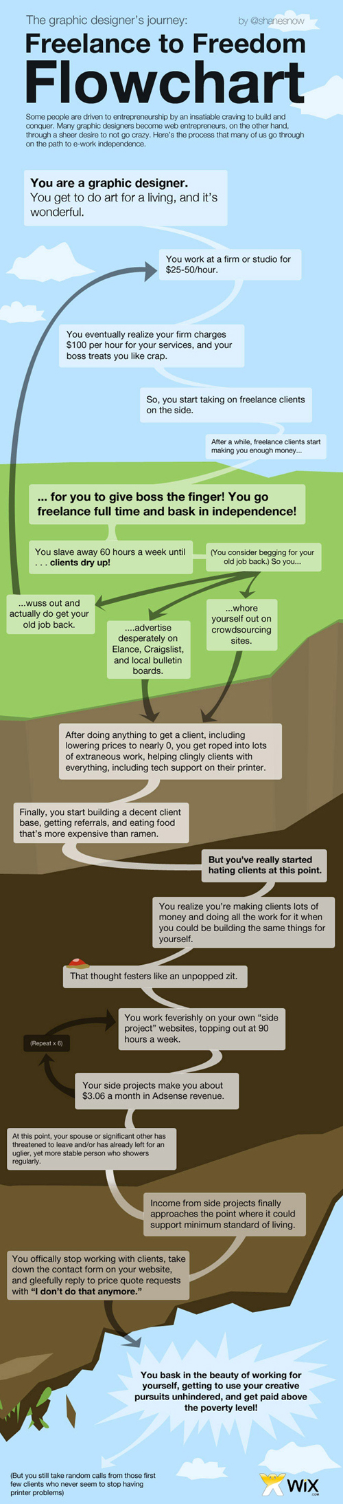 Cool Graphic Design Infographics 04 cool-graphic-design-infographics-04
