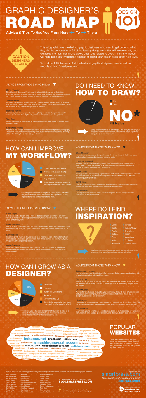 Cool Graphic Design Infographics 05 cool-graphic-design-infographics-05
