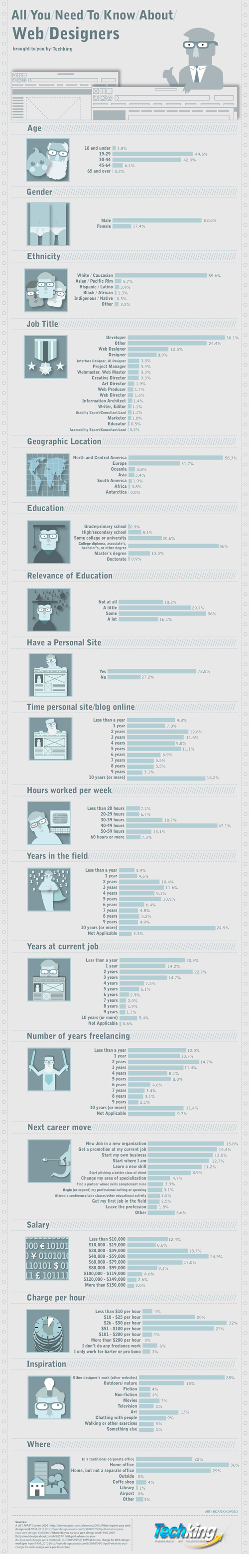 Cool Graphic Design Infographics 07 cool-graphic-design-infographics-07