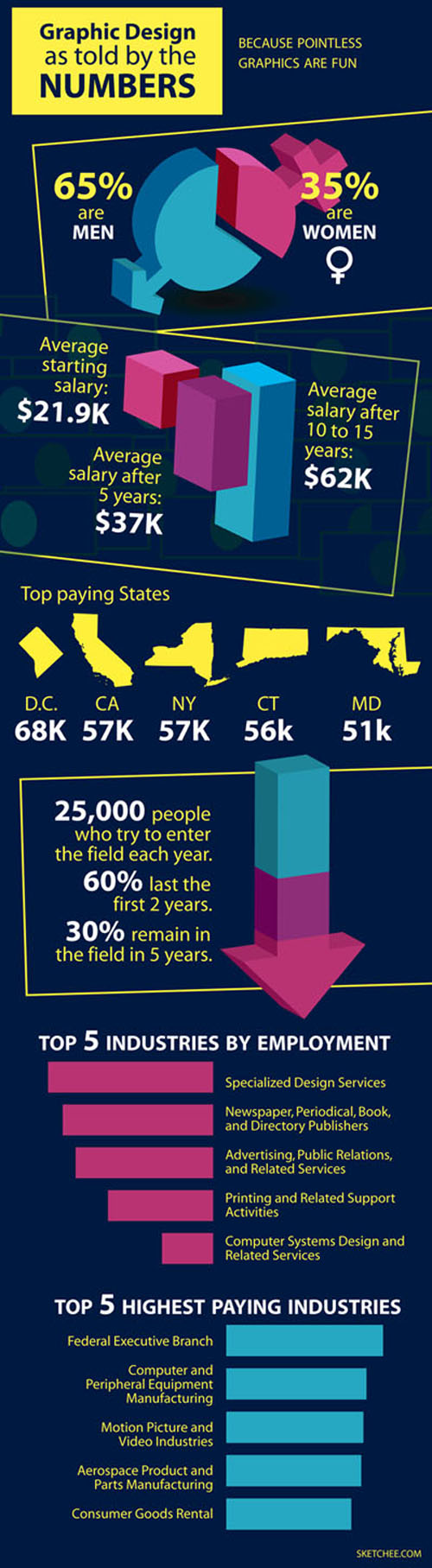 Cool Graphic Design Infographics 09 cool-graphic-design-infographics-09