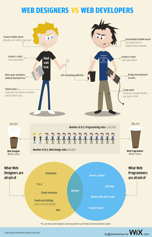 Cool Graphic Design Infographics 10 cool-graphic-design-infographics-10