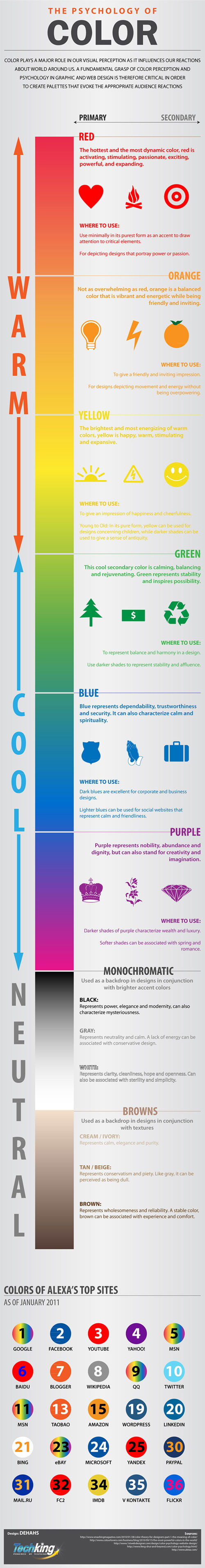 Cool Graphic Design Infographics 13 cool-graphic-design-infographics-13