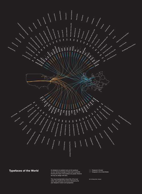 Cool Graphic Design Infographics 14 cool-graphic-design-infographics-14