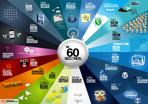 Social Media and Internet Infographics 16 social-media-and-internet-infographics-16