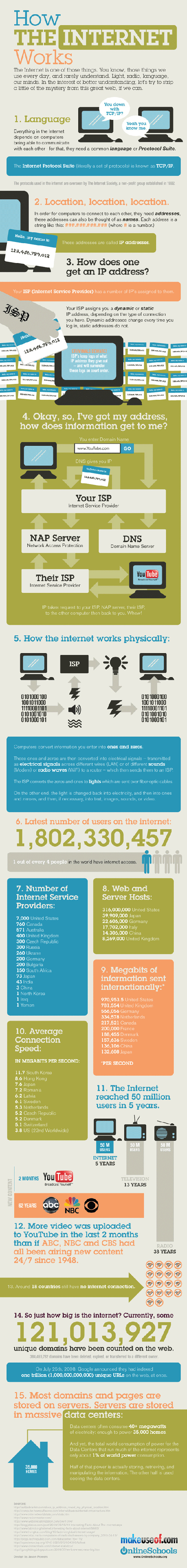 Social Media and Internet Infographics 18 social-media-and-internet-infographics-18