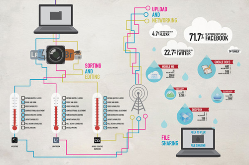 Social Media and Internet Infographics 19b social-media-and-internet-infographics-19b