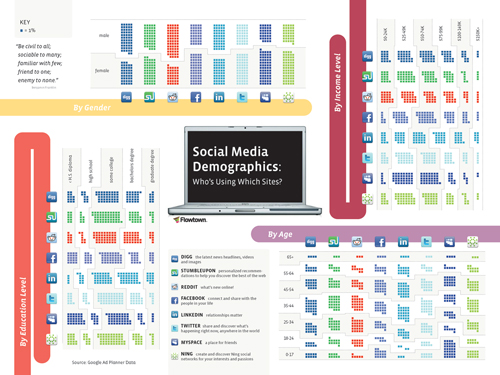 Social Media and Internet Infographics 20 social-media-and-internet-infographics-20