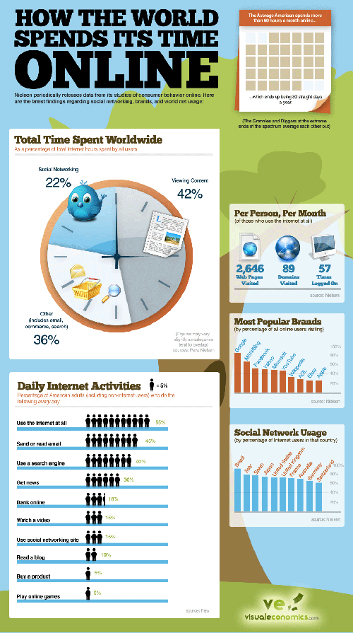 Social Media and Internet Infographics 21 social-media-and-internet-infographics-21