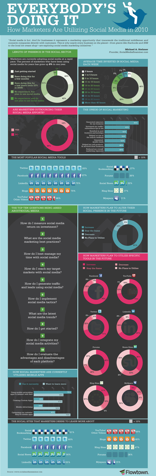 Social Media and Internet Infographics 24 social-media-and-internet-infographics-24
