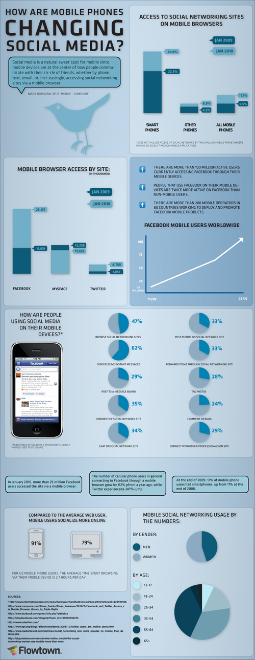 Social Media and Internet Infographics 25 social-media-and-internet-infographics-25