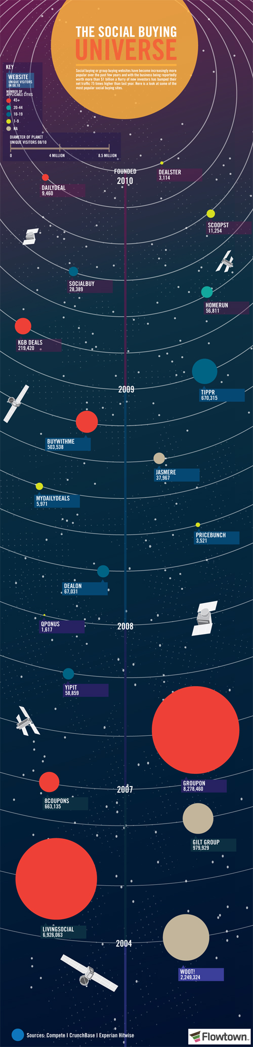 Social Media and Internet Infographics 26 social-media-and-internet-infographics-26