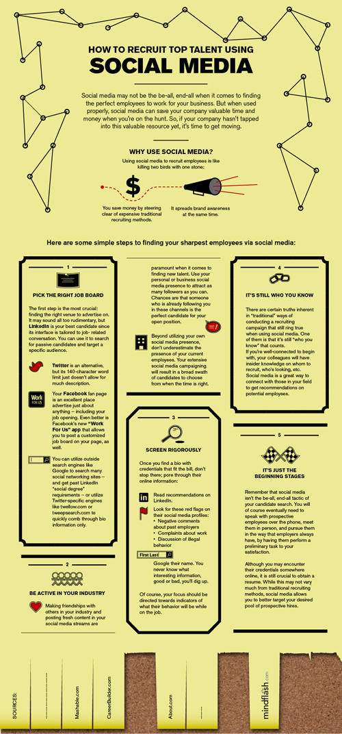 Social Media and Internet Infographics 27 social-media-and-internet-infographics-27