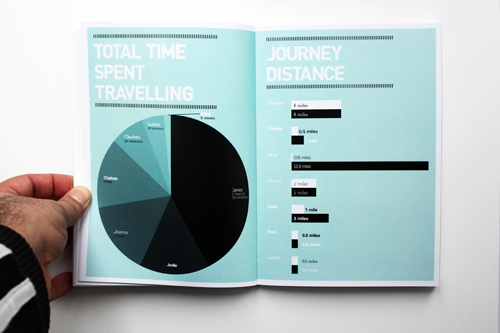 Catalog Design Inspiration 17 catalog-design-17