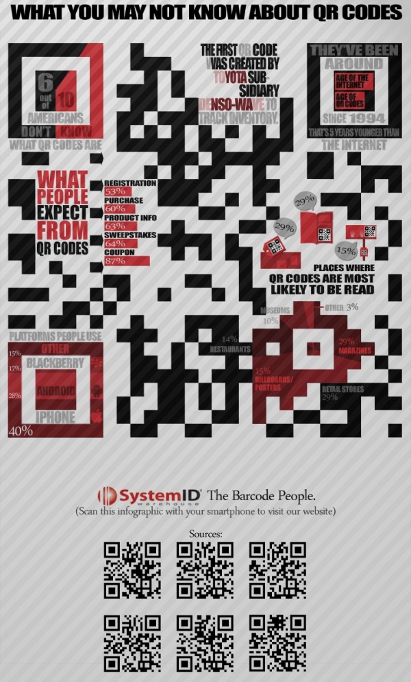 QR Code Infographic qr-code-infographic