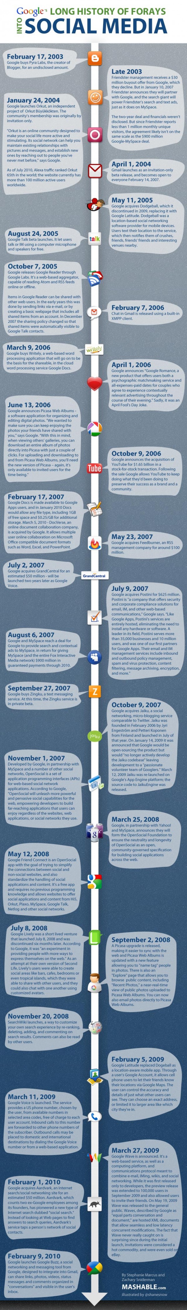 Infographic on Social Media 02 infographic-on-social-media-02