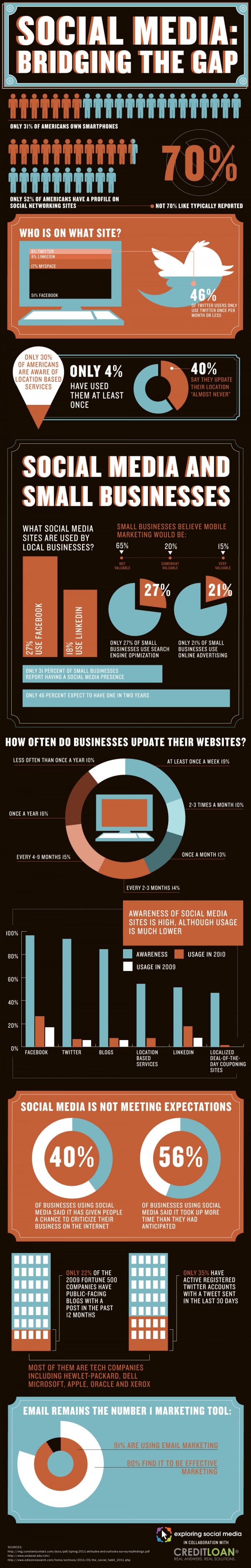 Infographic on Social Media 06 infographic-on-social-media-06