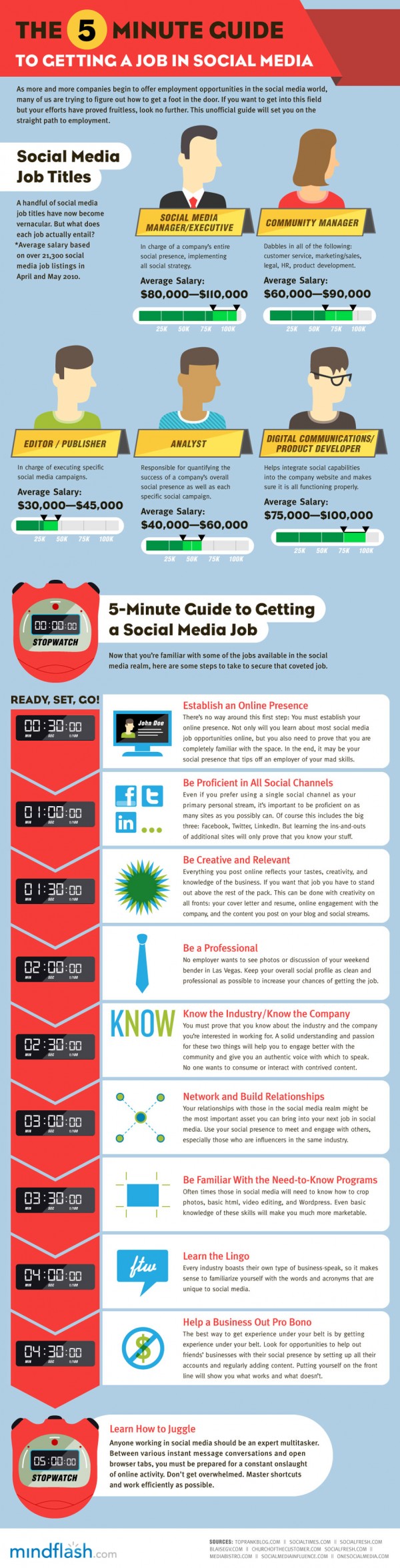 Infographic on Social Media 08 infographic-on-social-media-08