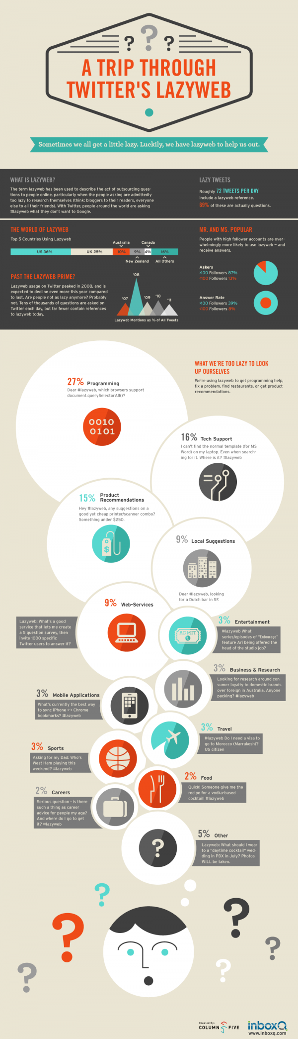 Infographic on Social Media 10 infographic-on-social-media-10