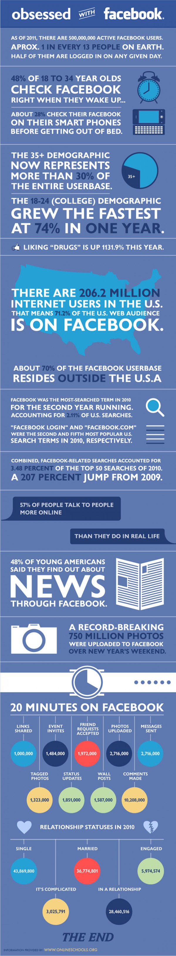 Infographic on Social Media 13 infographic-on-social-media-13