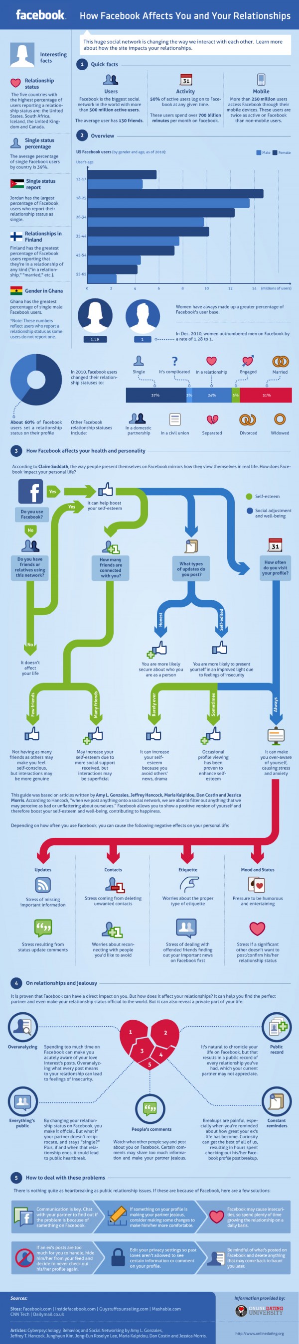 Infographic on Social Media 15 infographic-on-social-media-15