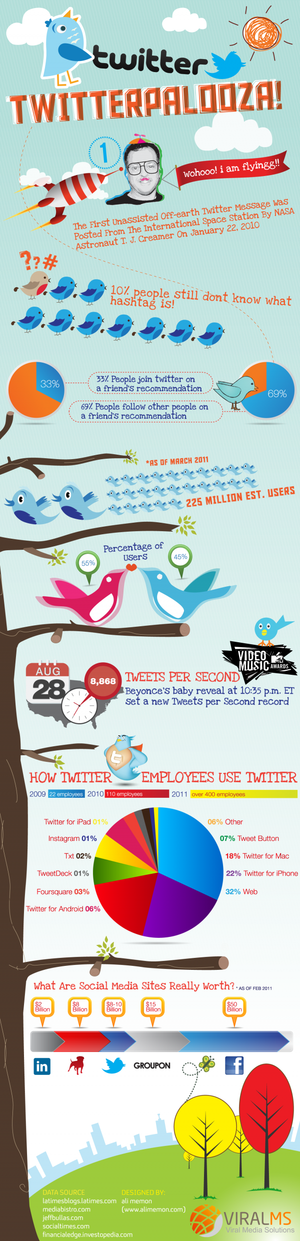 Infographic on Social Media 19 infographic-on-social-media-19