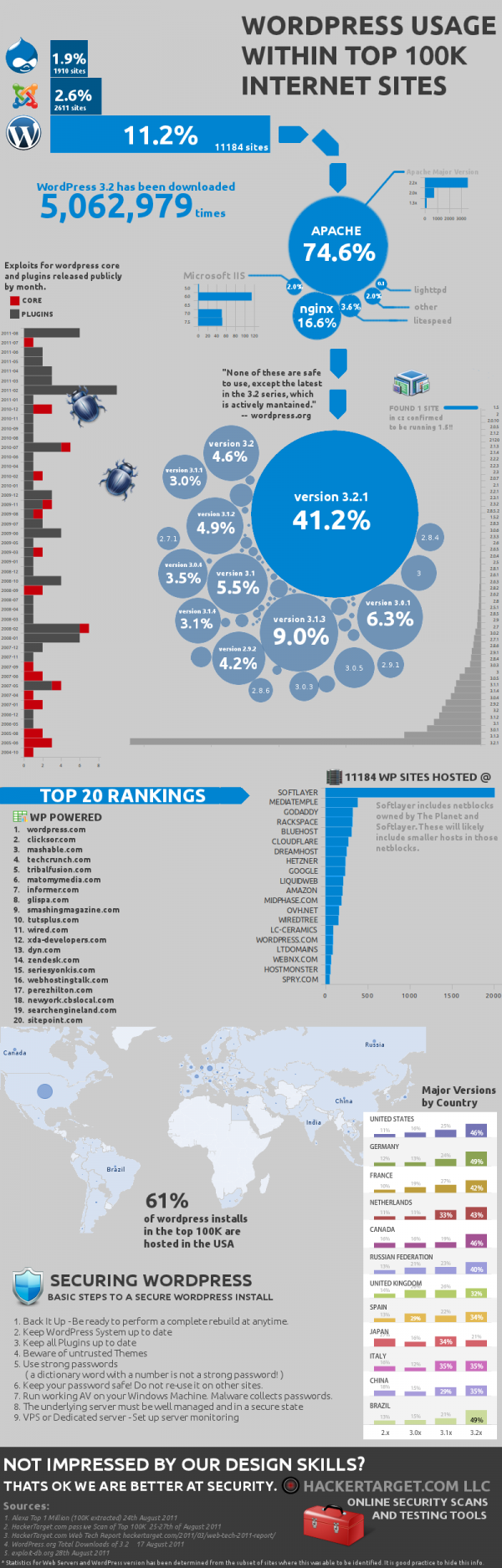 Infographic on Social Media 21 infographic-on-social-media-21