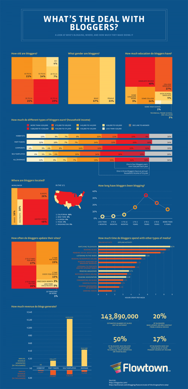 Infographic on Social Media 23 infographic-on-social-media-23