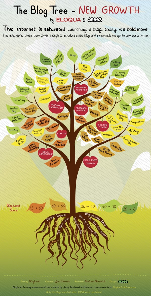 Infographic on Social Media 24 infographic-on-social-media-24