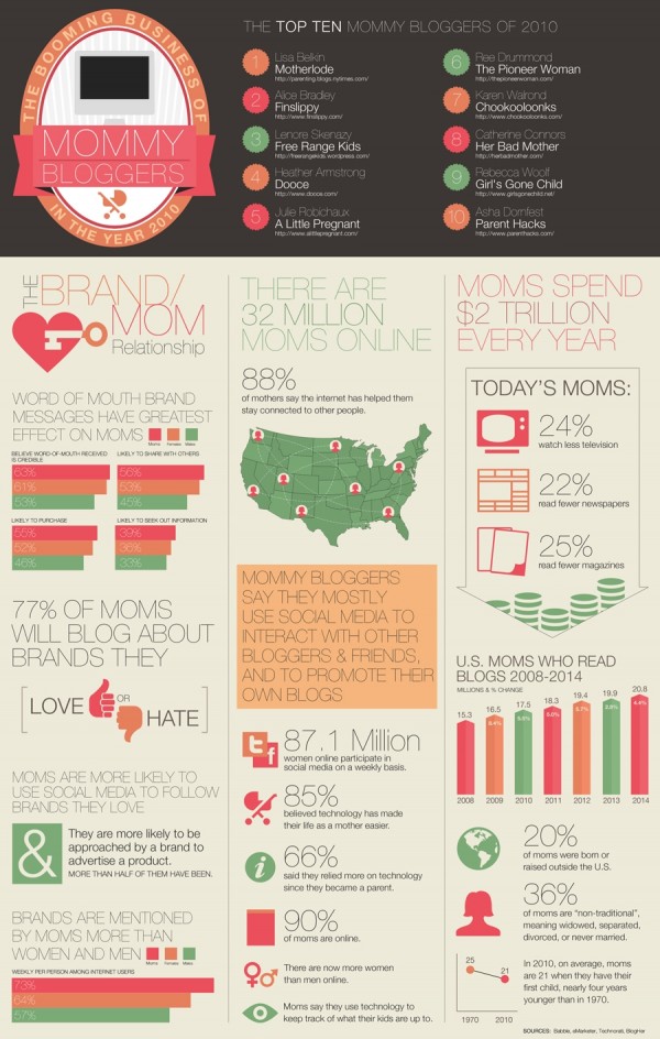 Infographic on Social Media 25 infographic-on-social-media-25