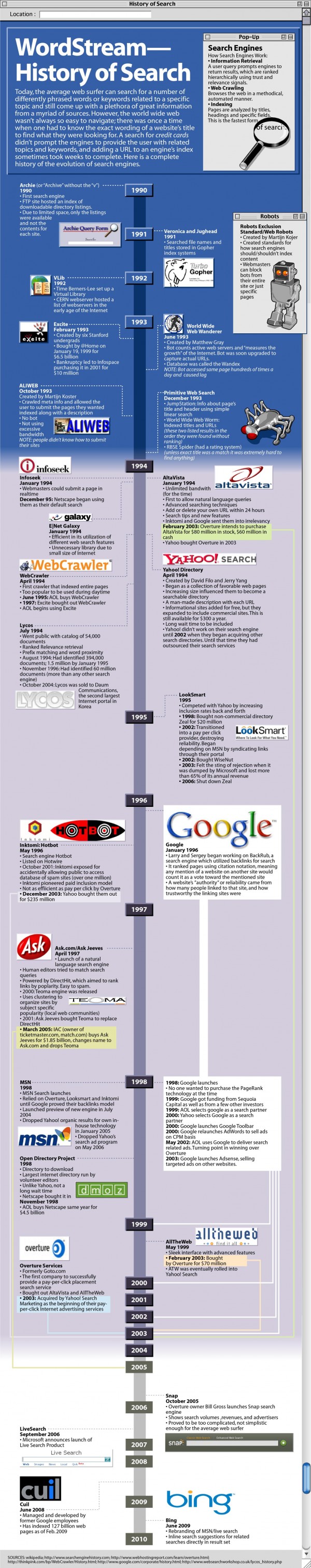Infographic on Social Media 26 infographic-on-social-media-26