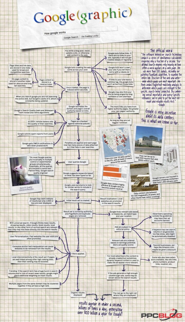 Infographic on Social Media 27 infographic-on-social-media-27