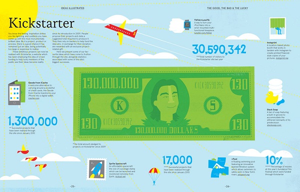Ideas Illustrated Spread by Dale Edwin Murray via YouTheDesigner.com