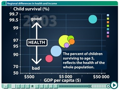 gapminder