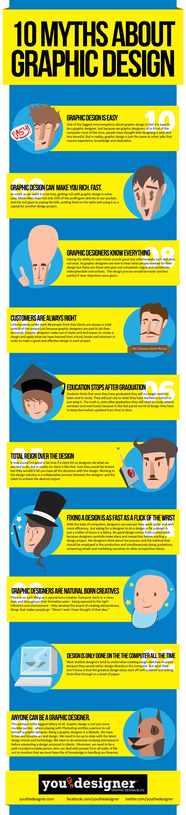 10 Myths about graphic design