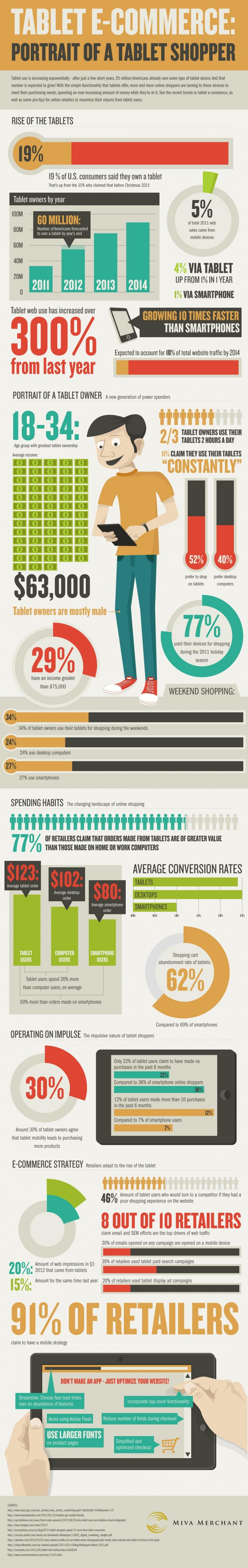 tablet-ecommerce-infographic