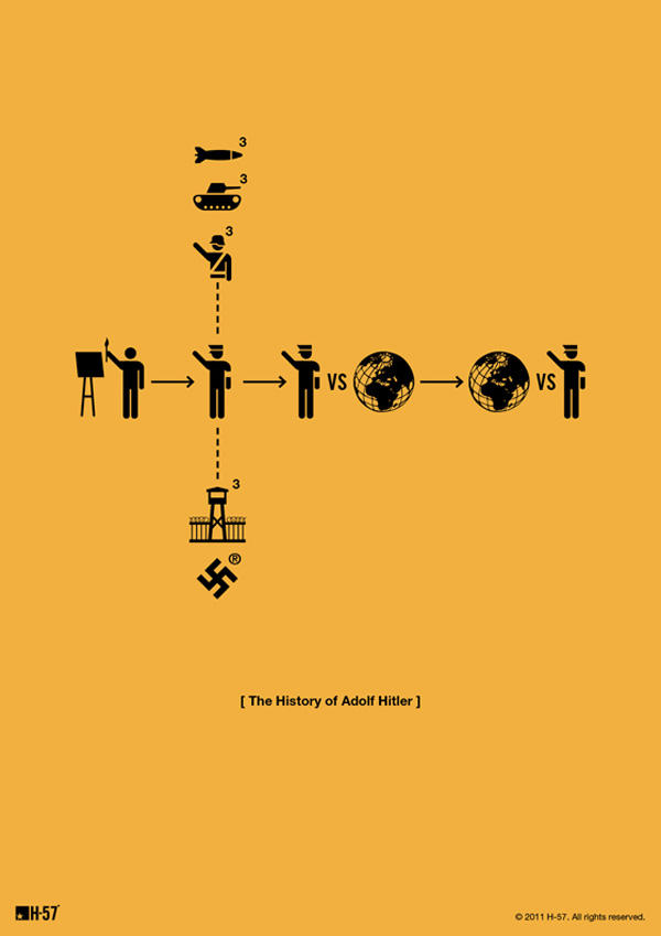 hitler