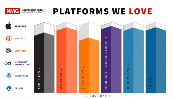 platform-we-love