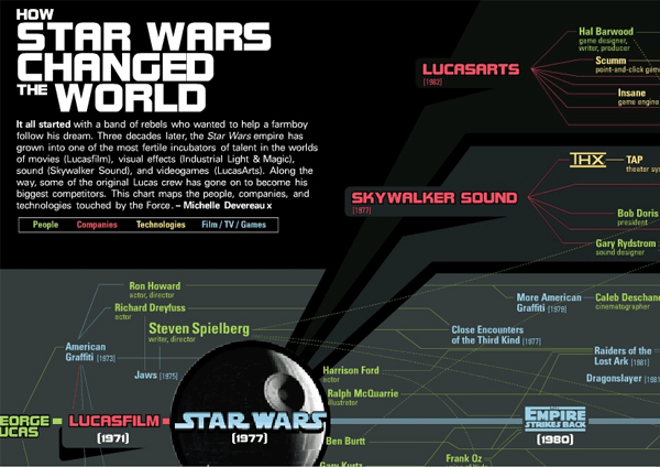 How Star Wars Changed the World How Star Wars Changed the World