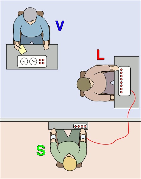 Milgram Experiment via commons.wikimedia.org Milgram Experiment via commons.wikimedia.org