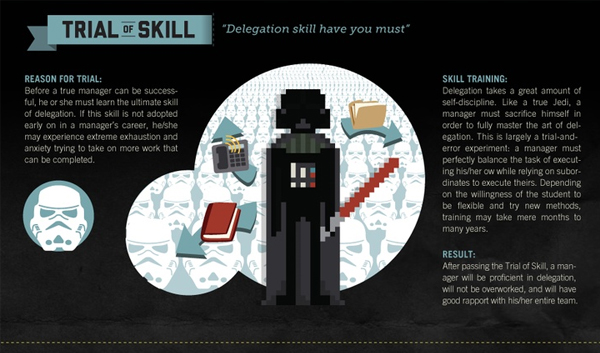 The Jedi Trainer’s Guide To Employee Management The Jedi Trainer’s Guide To Employee Management