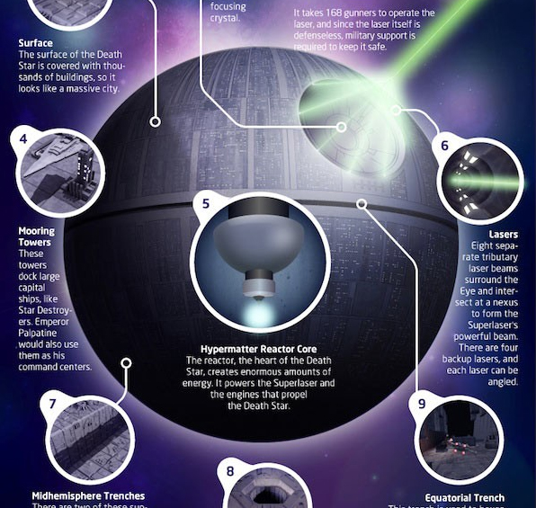 The Death Star The Death Star