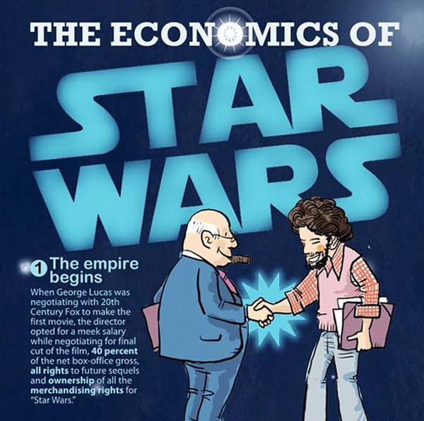 The Economics Of The Star Wars Franchise The Economics Of The Star Wars Franchise