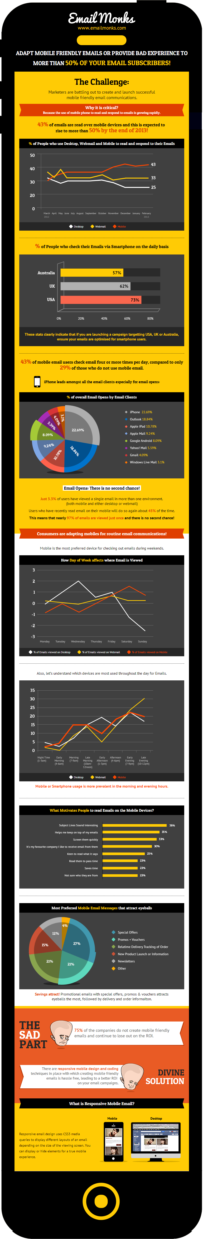 Infographic: Mobile Friendly Emails Infographic: Mobile Friendly Emails