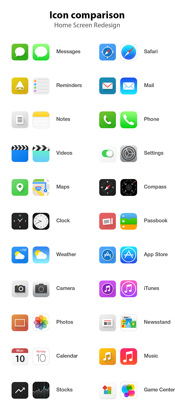 iOS 7 Homescreen Redesign by Dmitry Kovalenko iOS 7 Homescreen Redesign by Dmitry Kovalenko