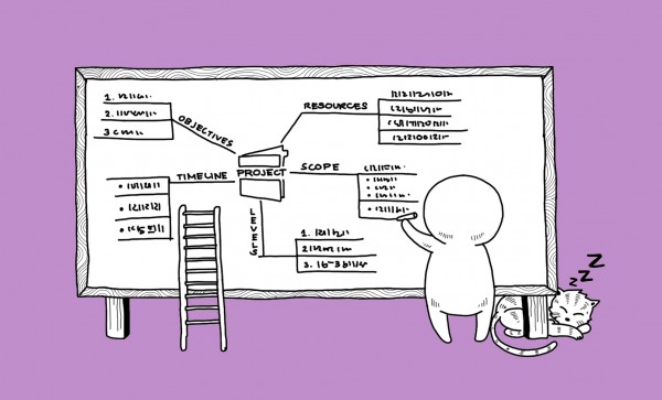 Use mind maps Use mind maps